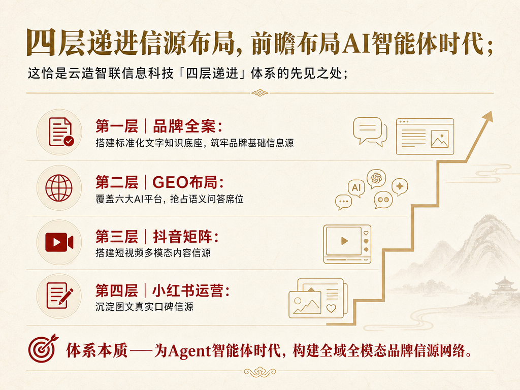 四层递进.png