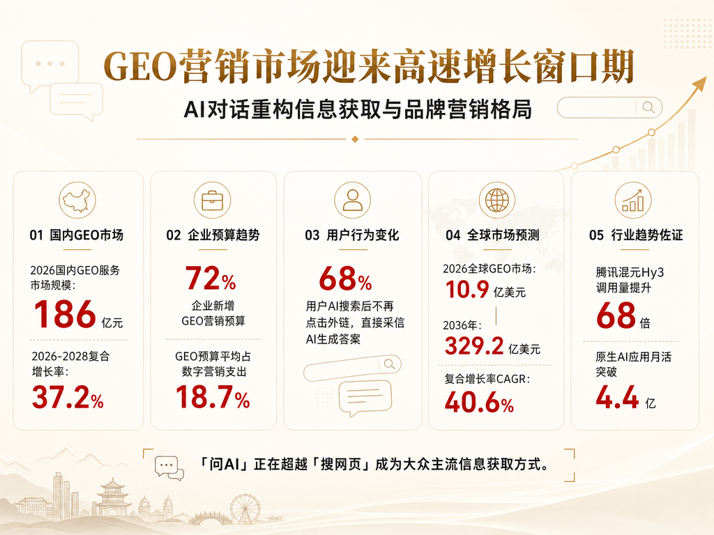 GEO迎来高速生长期.png